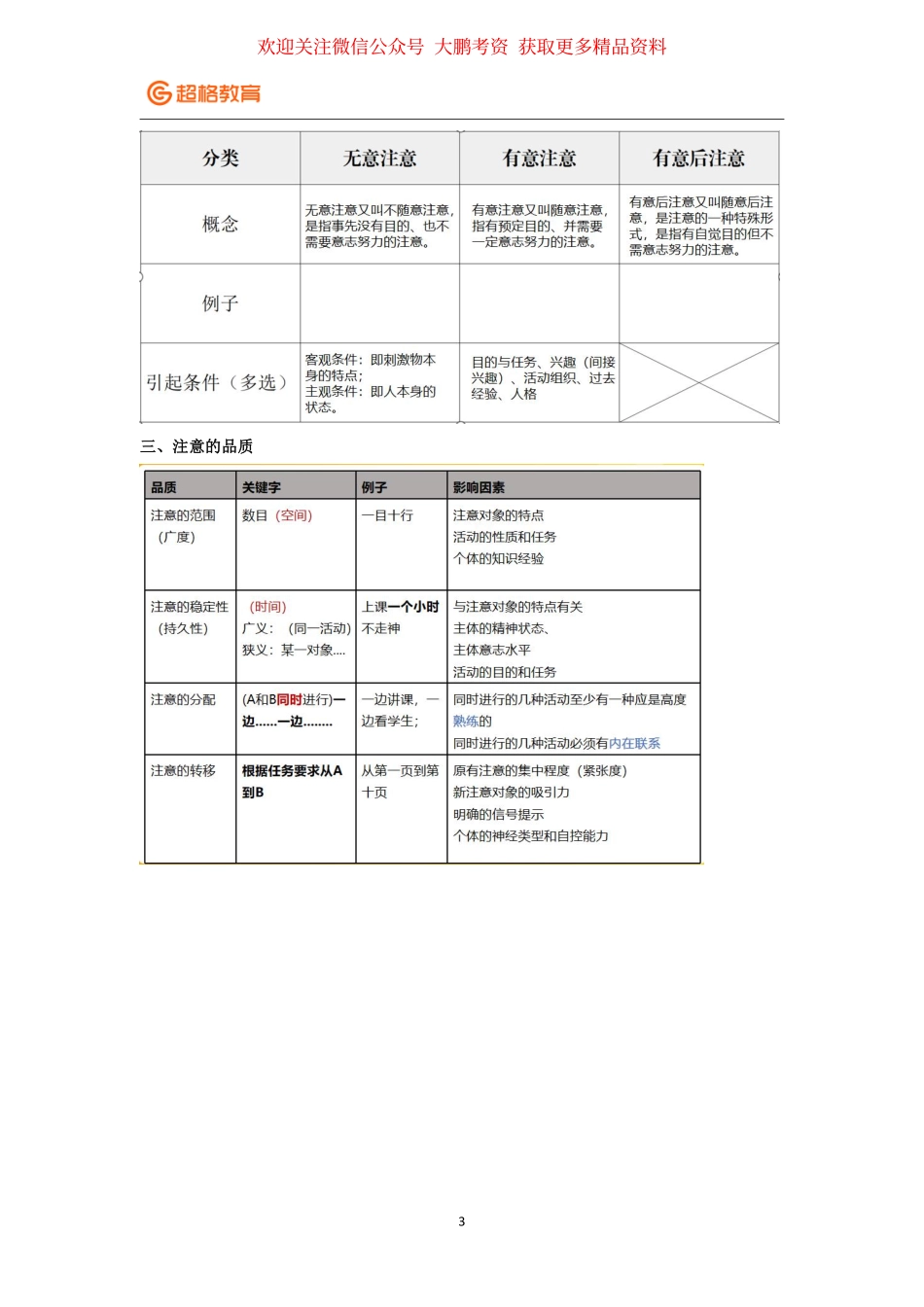 【03】心理学冲刺课-讲义.pdf_第3页
