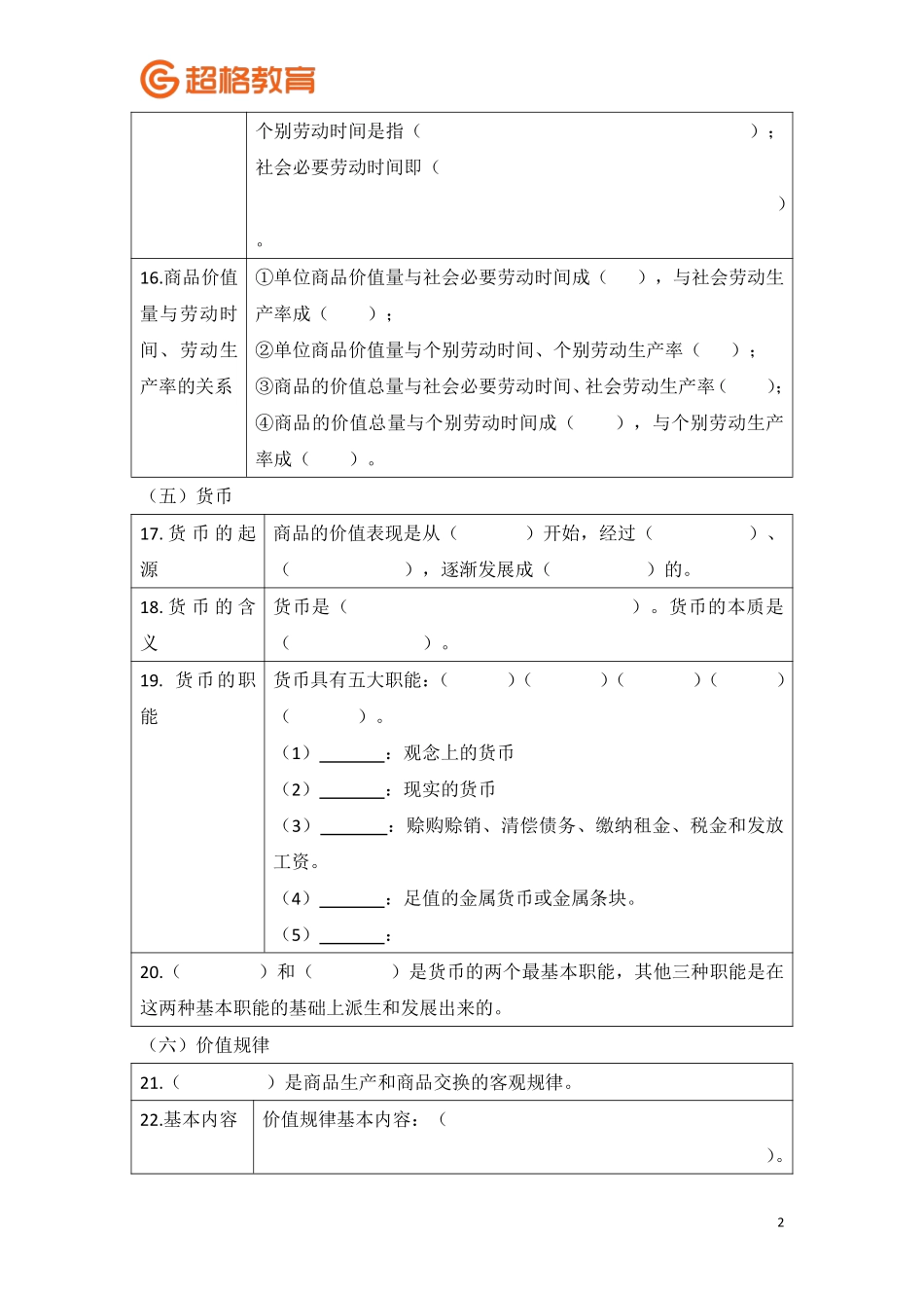 【08】经济管理公文冲刺填空版.pdf_第2页