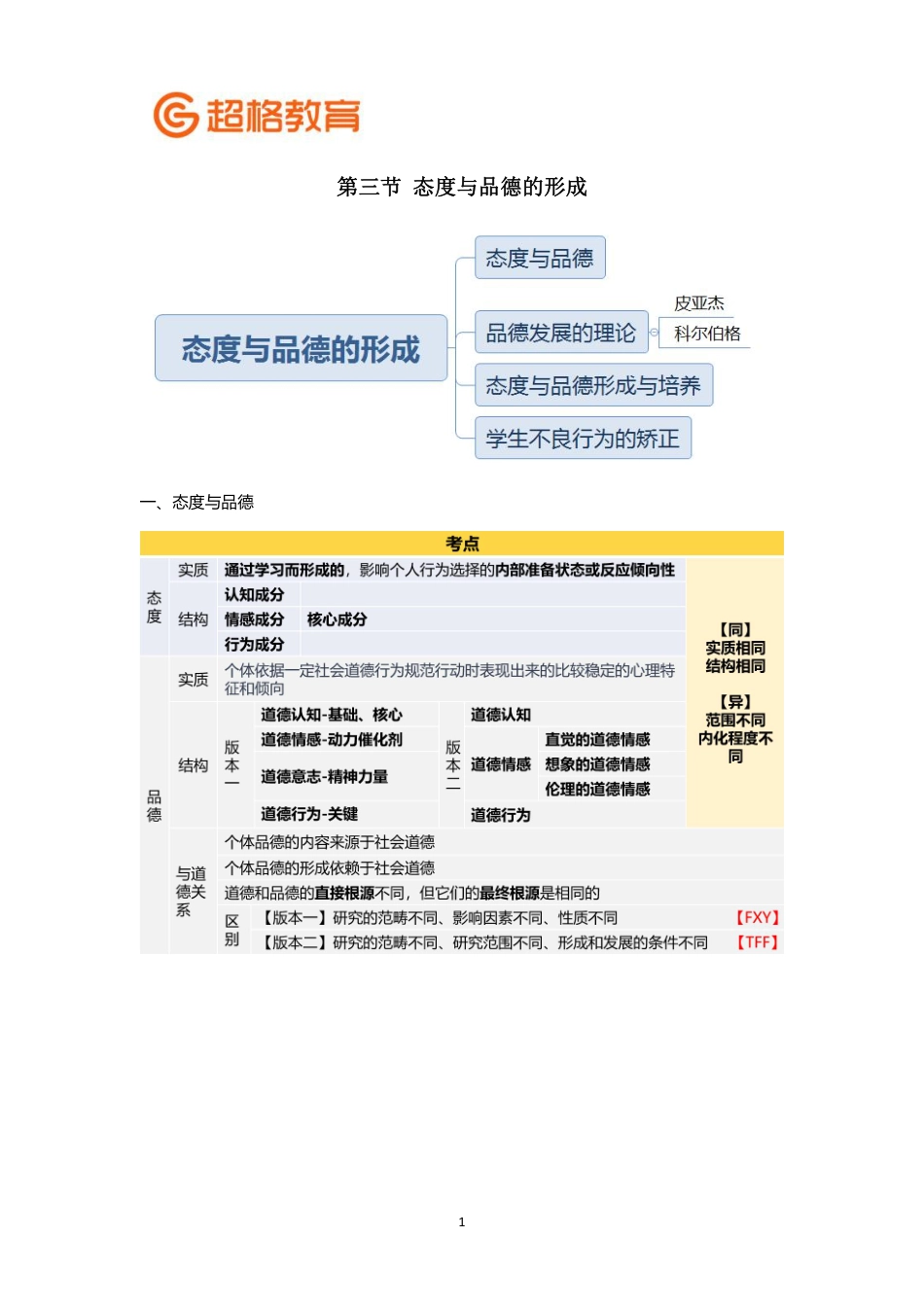 【18】心理学冲刺6完整版.pdf_第1页