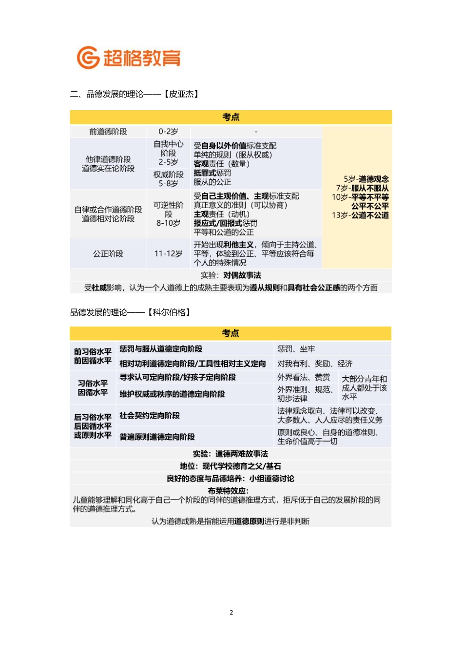 【18】心理学冲刺6完整版.pdf_第2页