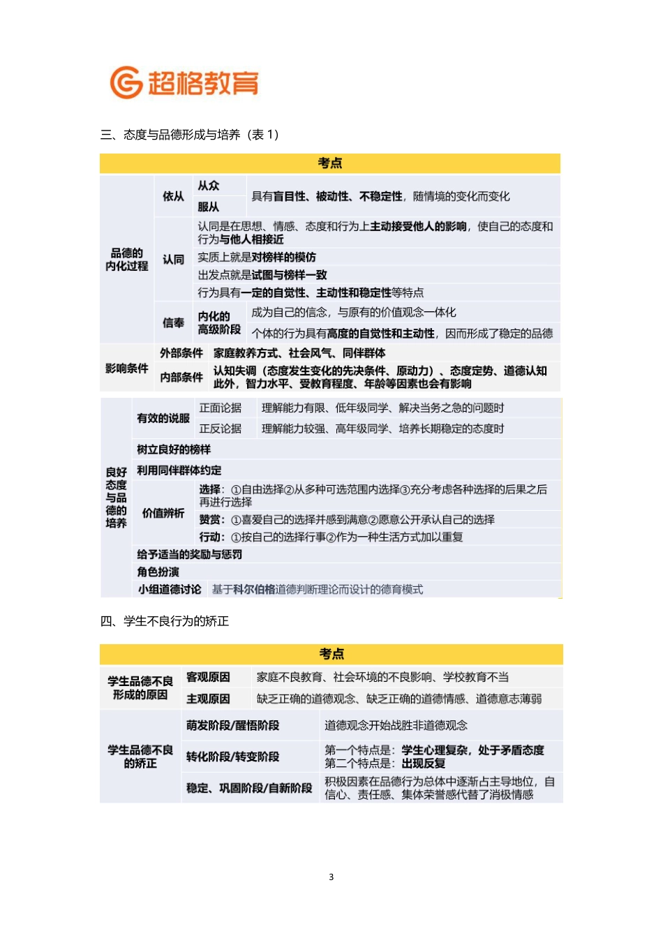【18】心理学冲刺6完整版.pdf_第3页