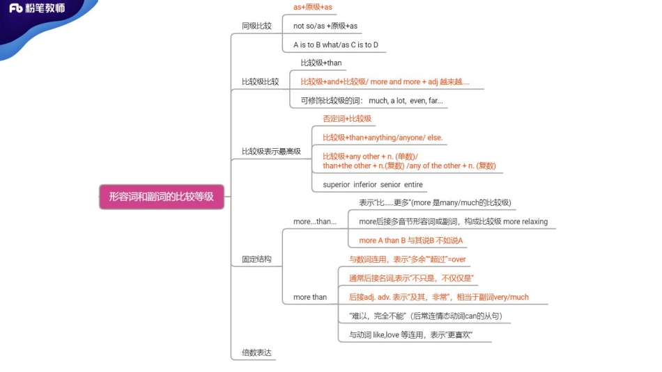 2020全国教招英语系统班-词法3-4.28-慕伊（晚上）.pdf_第2页