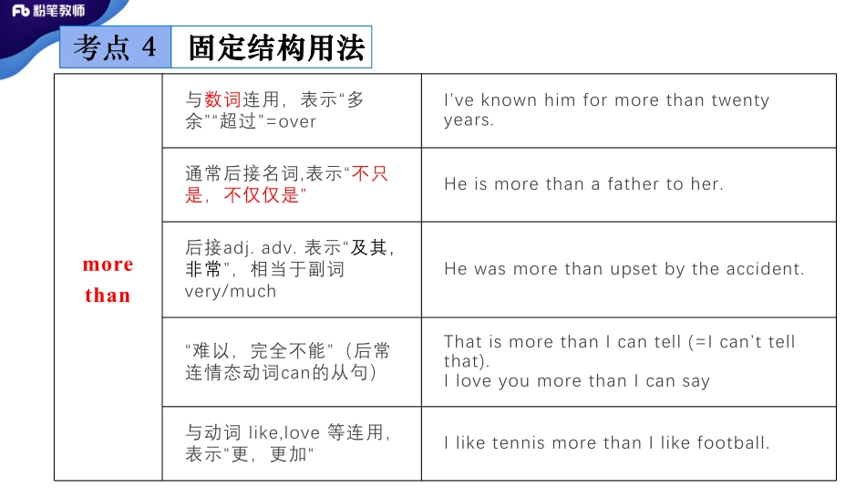 2020全国教招英语系统班-词法3-4.28-慕伊（晚上）.pdf_第3页