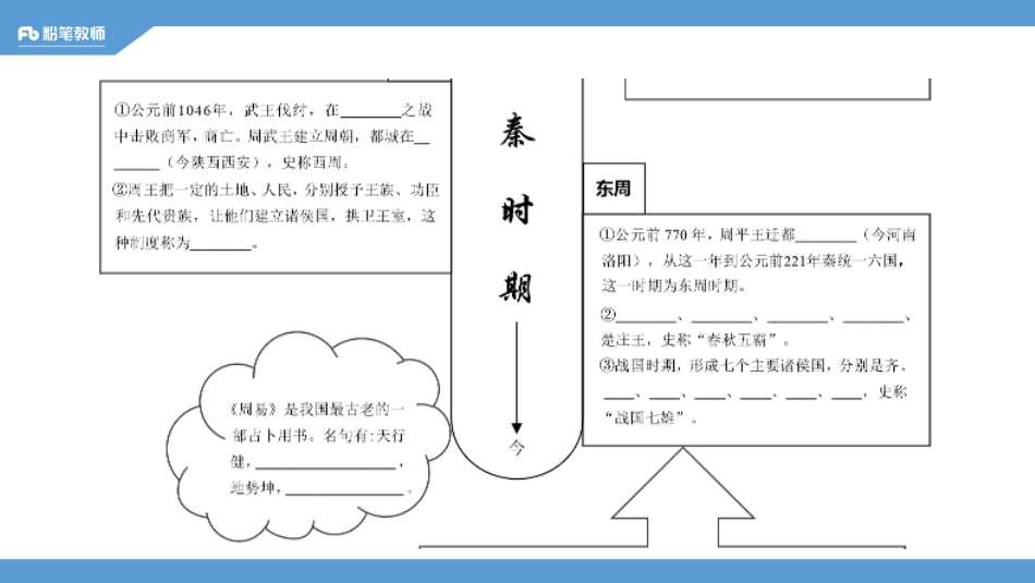 学霸作业（历史人文）最终%281%29.pdf_第3页