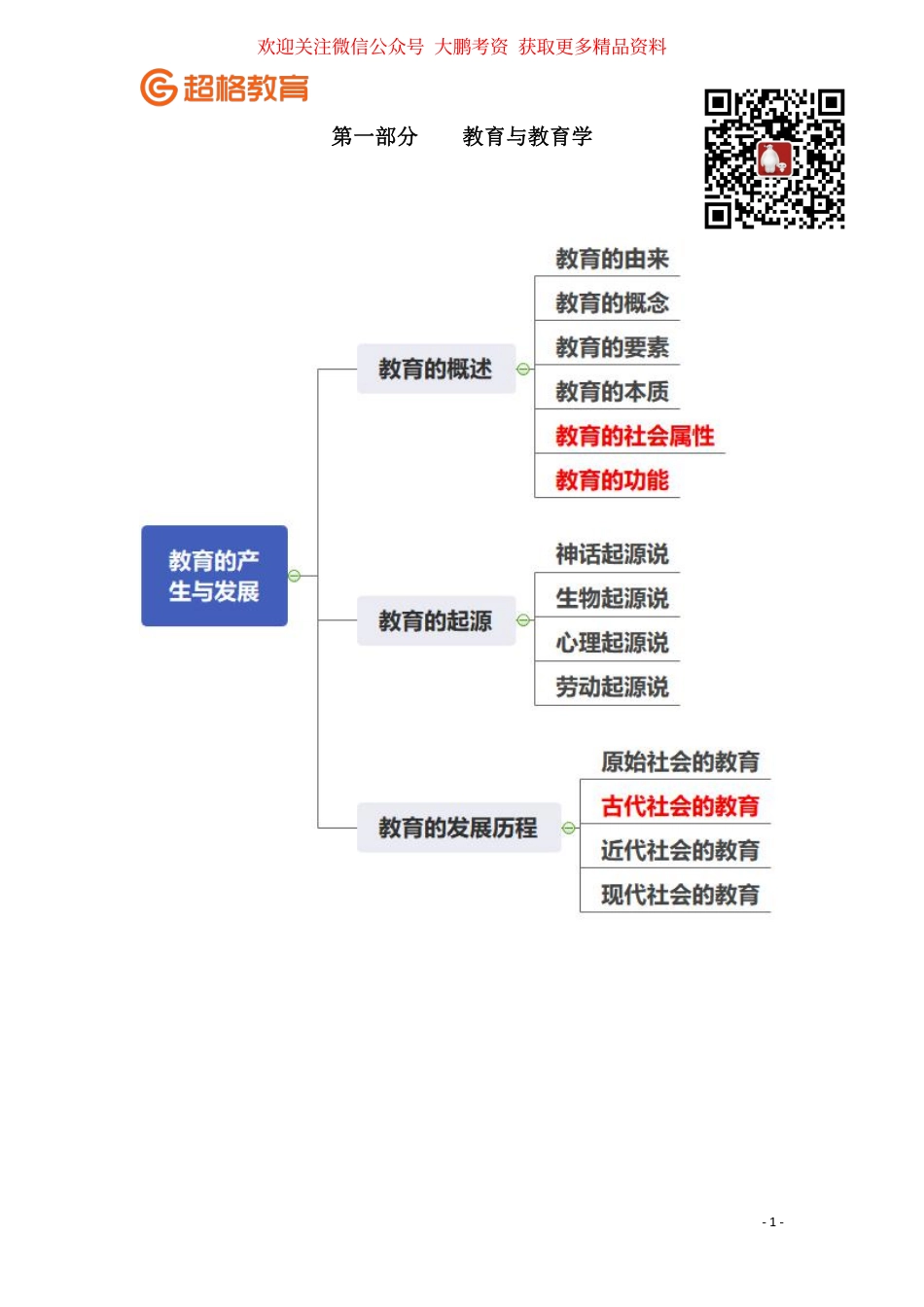 【02】冲刺讲义1教育与教育学.pdf_第1页
