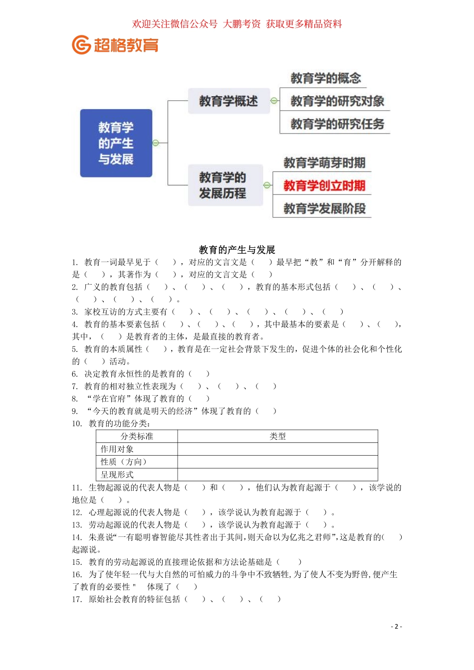 【02】冲刺讲义1教育与教育学.pdf_第2页