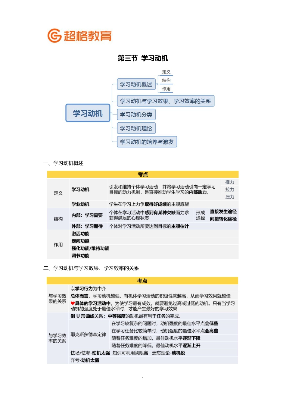 【17】心理学冲刺5完整版.pdf_第1页