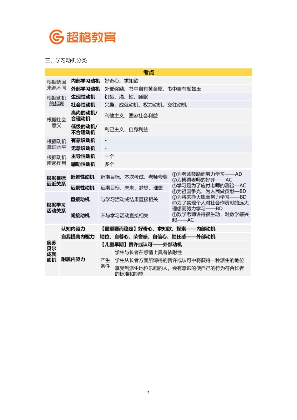 【17】心理学冲刺5完整版.pdf_第2页