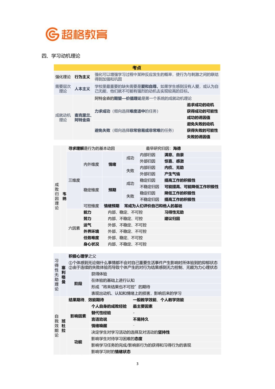 【17】心理学冲刺5完整版.pdf_第3页