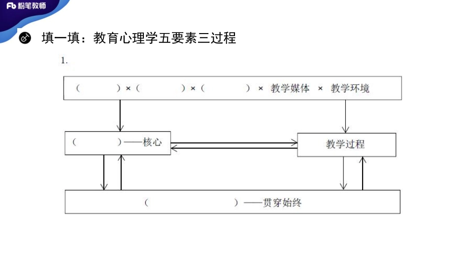 【学霸作业1】2020（特岗班）教育心理学--蔡蔡.pdf_第3页