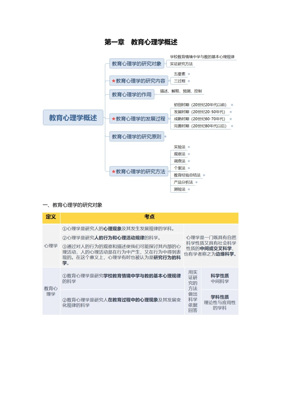 【10】心理学冲刺3完整版.pdf_第1页