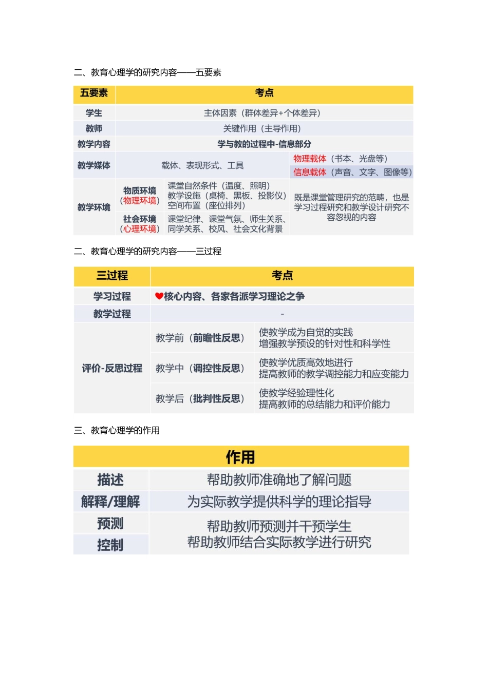 【10】心理学冲刺3完整版.pdf_第2页