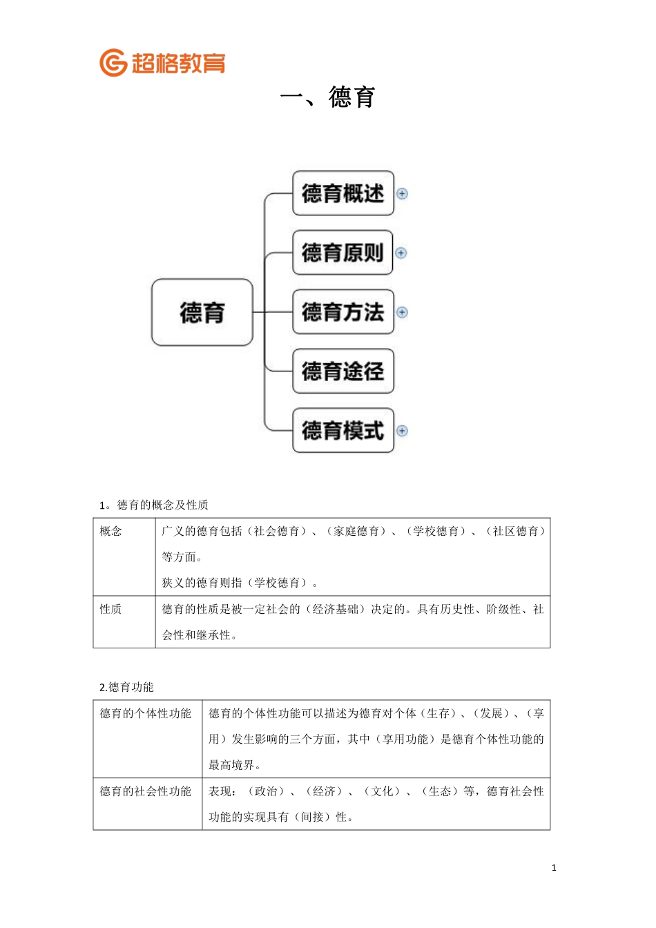 【16】教育学冲刺5完整版.pdf_第1页