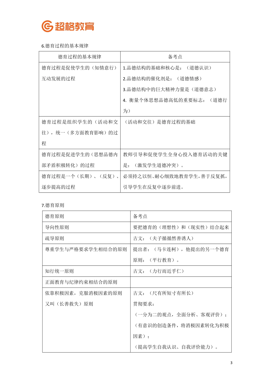 【16】教育学冲刺5完整版.pdf_第3页