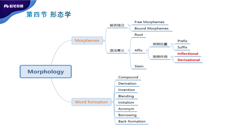 【更新】教师招聘-语言学3-更新（易思雯）.pdf_第3页