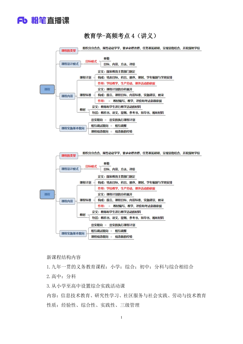 【最终上传版】2020.06.02+教育学-高频考点4+王婷+（讲义+笔记）（三只鱼+哒里+Emma）.pdf_第2页