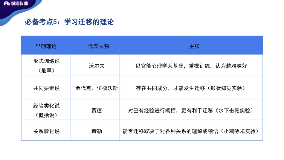 2020年云南613心理学-慕婉心-20200607下午.pdf_第2页