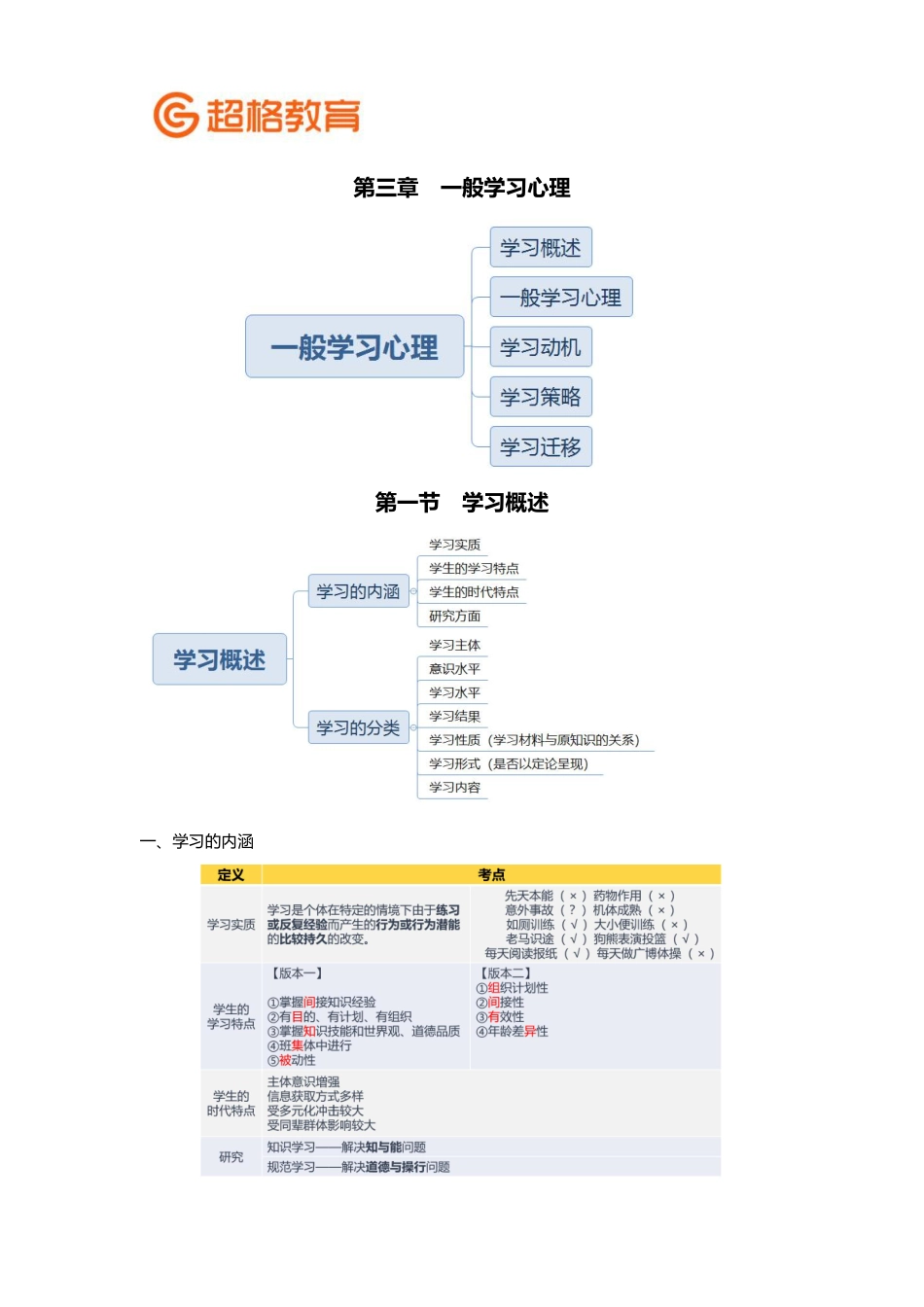 【15】2020教师招聘考前冲刺班-心理学冲刺4答案.pdf_第1页