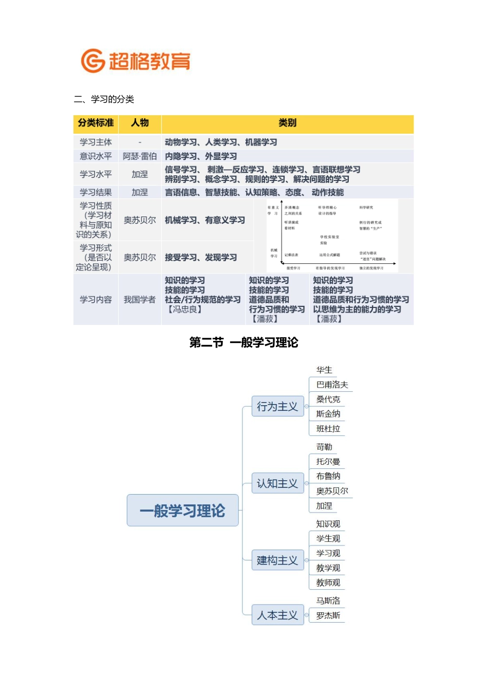 【15】2020教师招聘考前冲刺班-心理学冲刺4答案.pdf_第2页