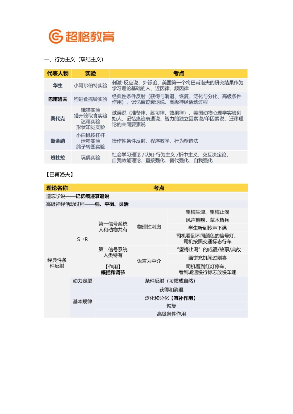 【15】2020教师招聘考前冲刺班-心理学冲刺4答案.pdf_第3页