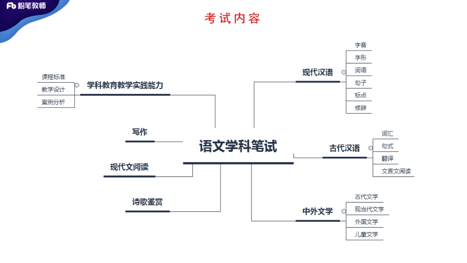中外文学【先秦、秦汉、魏晋南北朝文学】.pdf_第2页