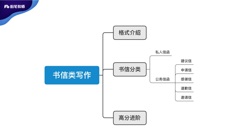 书信类写作%2B完形填空（易思雯--5%2C12）.pdf_第2页