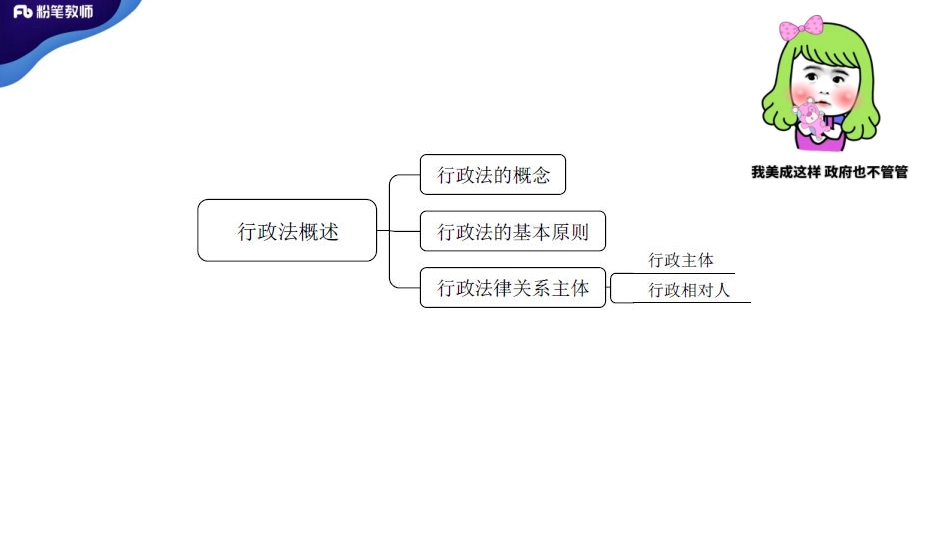 全国班——行政法1.pdf_第3页