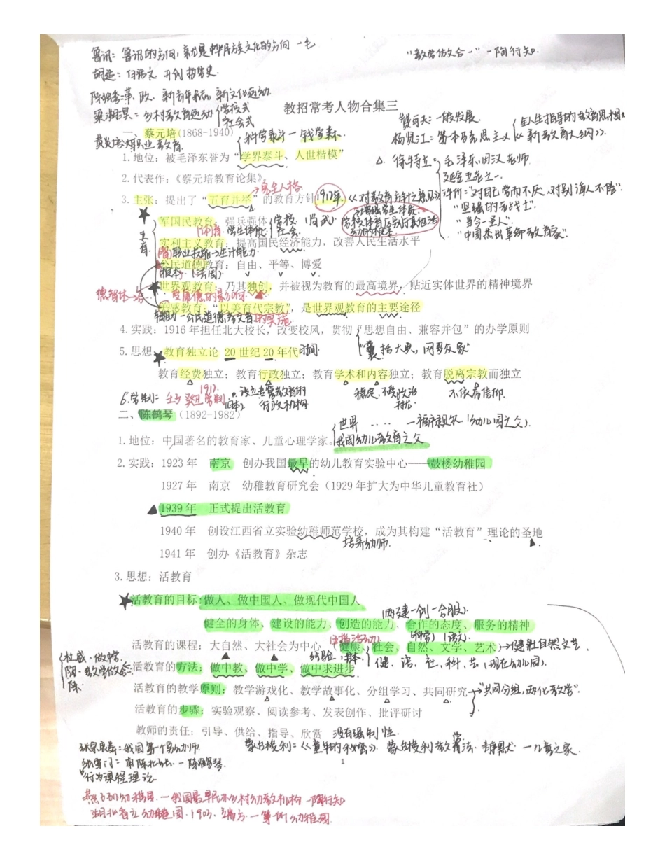 教招常考人物集合4.pdf_第1页