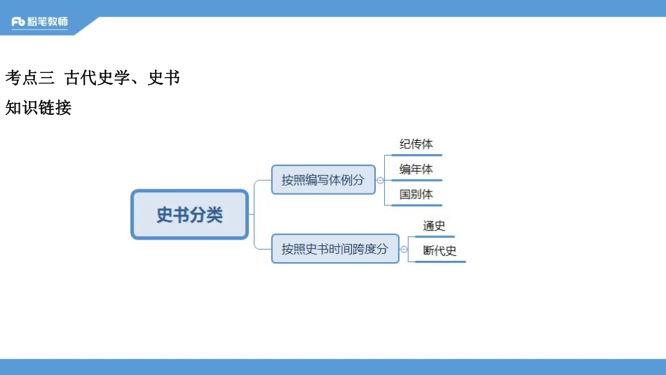 全国模块刷题：其他非法3—5.15晚—王巍巍(1).pdf_第3页