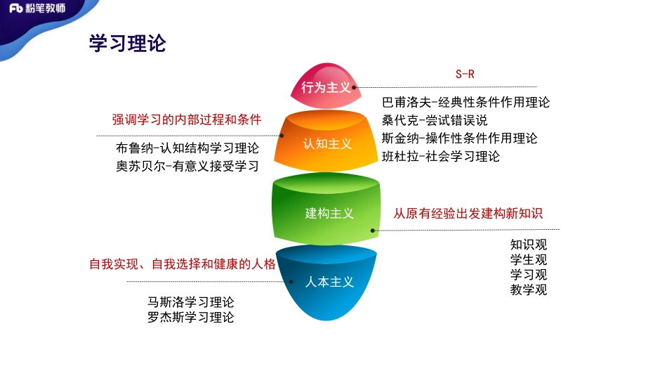 2020年云南613心理学-慕婉心-20200607上午.pdf_第2页