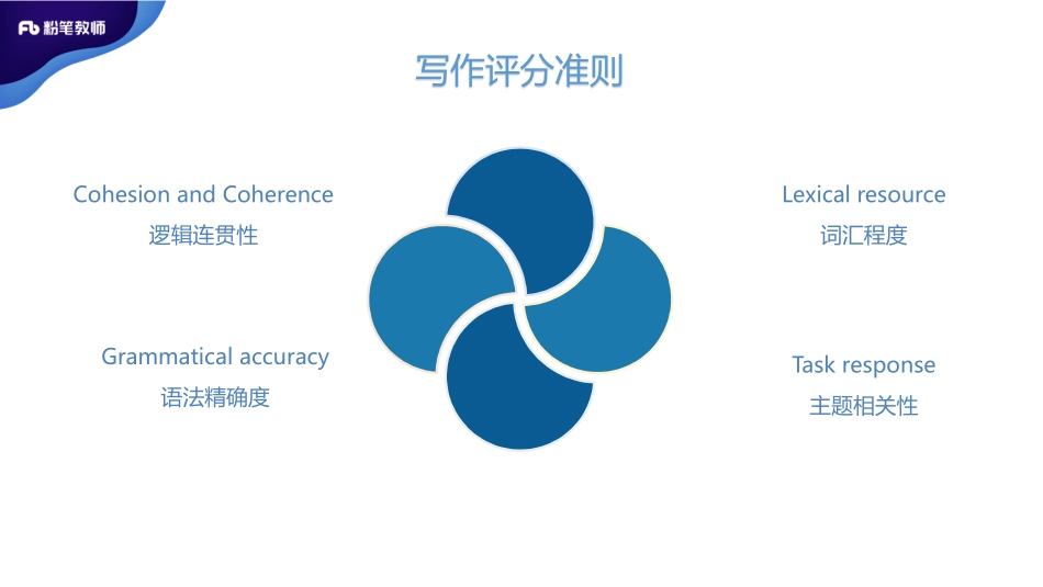教师招聘写作19（易思雯--晚--5.10）.pdf_第3页