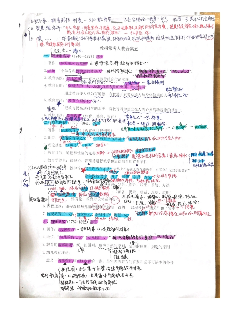 教招常考人物集合1.pdf_第1页