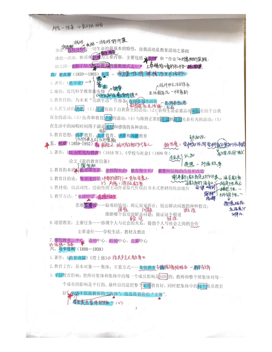 教招常考人物集合1.pdf_第2页