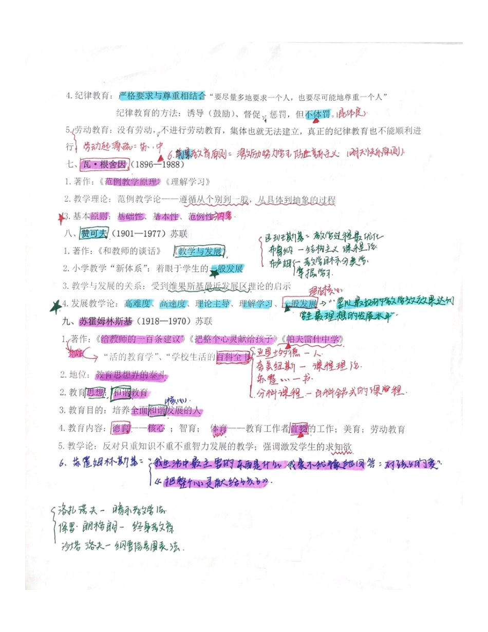 教招常考人物集合1.pdf_第3页