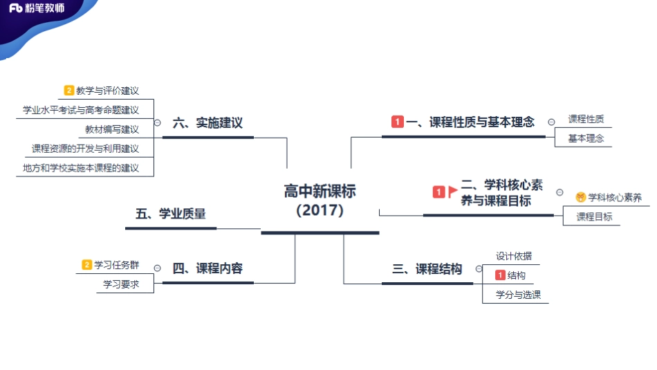 新课标【高中】.pdf_第2页