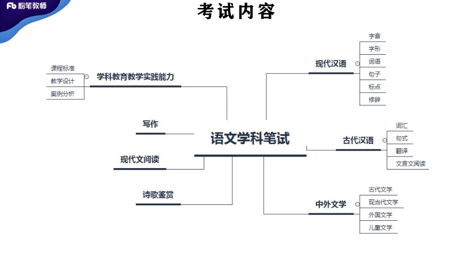 现代汉语（音形词）.pdf_第2页