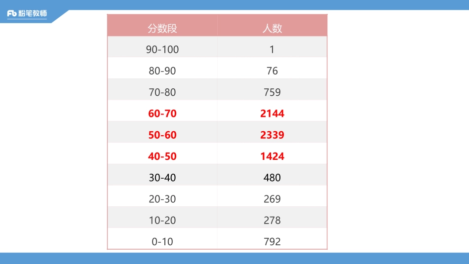 第9季模考大赛心理学部分2.29.pdf_第3页