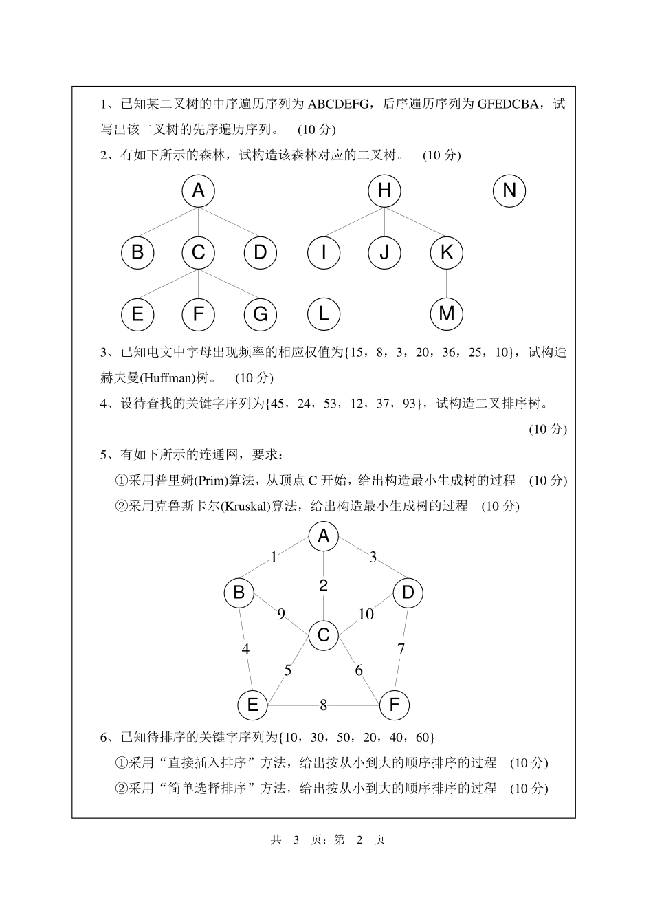 武汉纺织大学2016年848数据结构.pdf_第2页