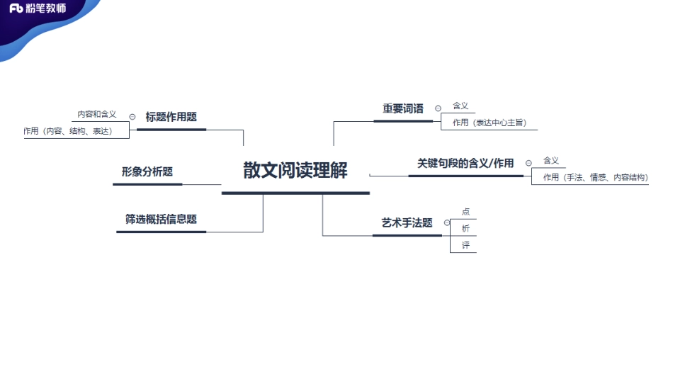 现代文阅读2.pdf_第2页