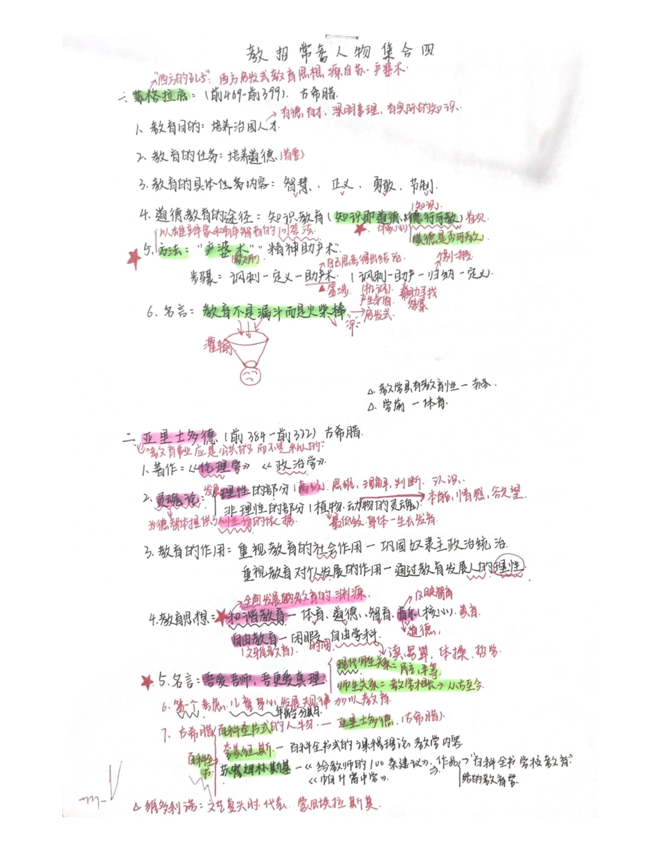 教招常考人物集合5.pdf_第1页