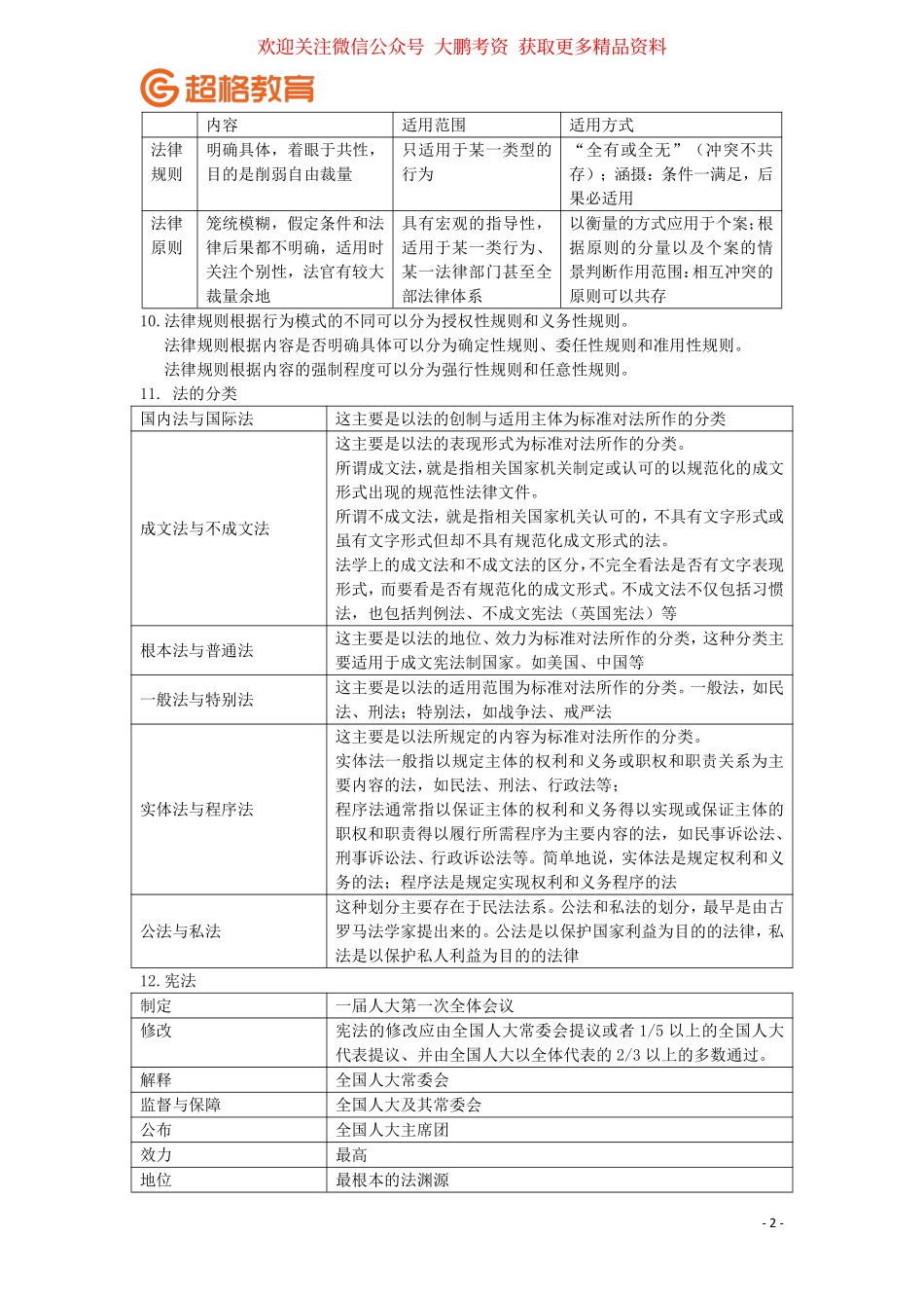 【01】公基冲刺法律1答案版.pdf_第2页
