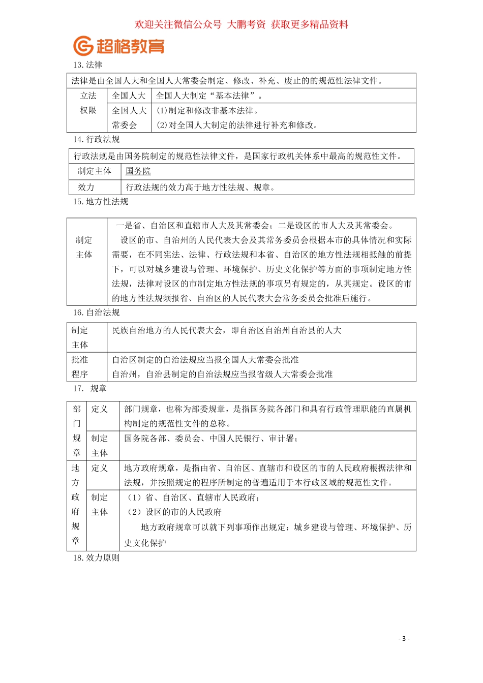 【01】公基冲刺法律1答案版.pdf_第3页