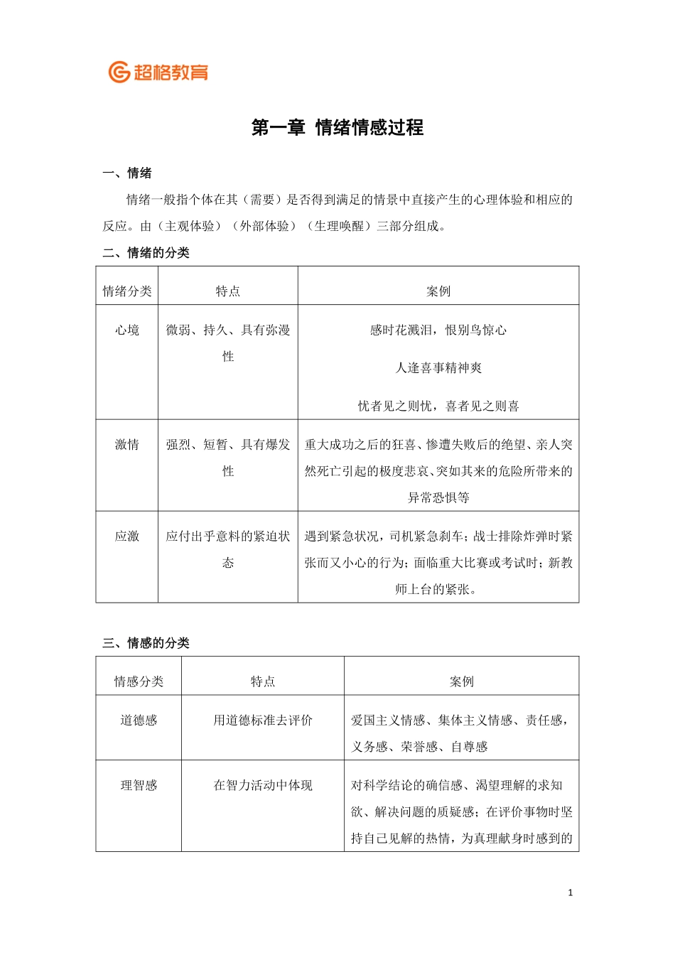 【06】心理学冲刺2讲义完整版.pdf_第1页