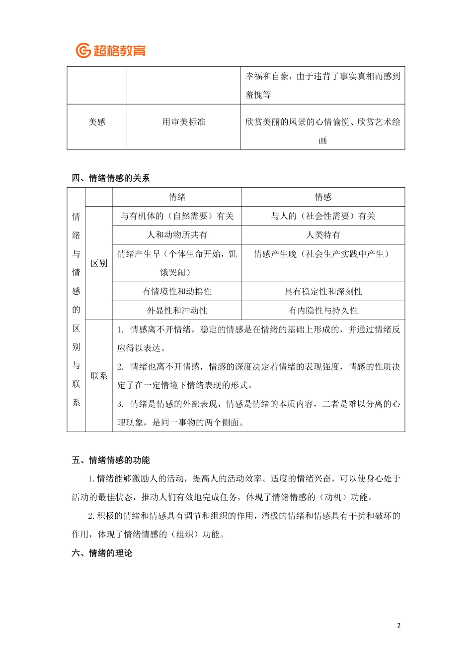 【06】心理学冲刺2讲义完整版.pdf_第2页
