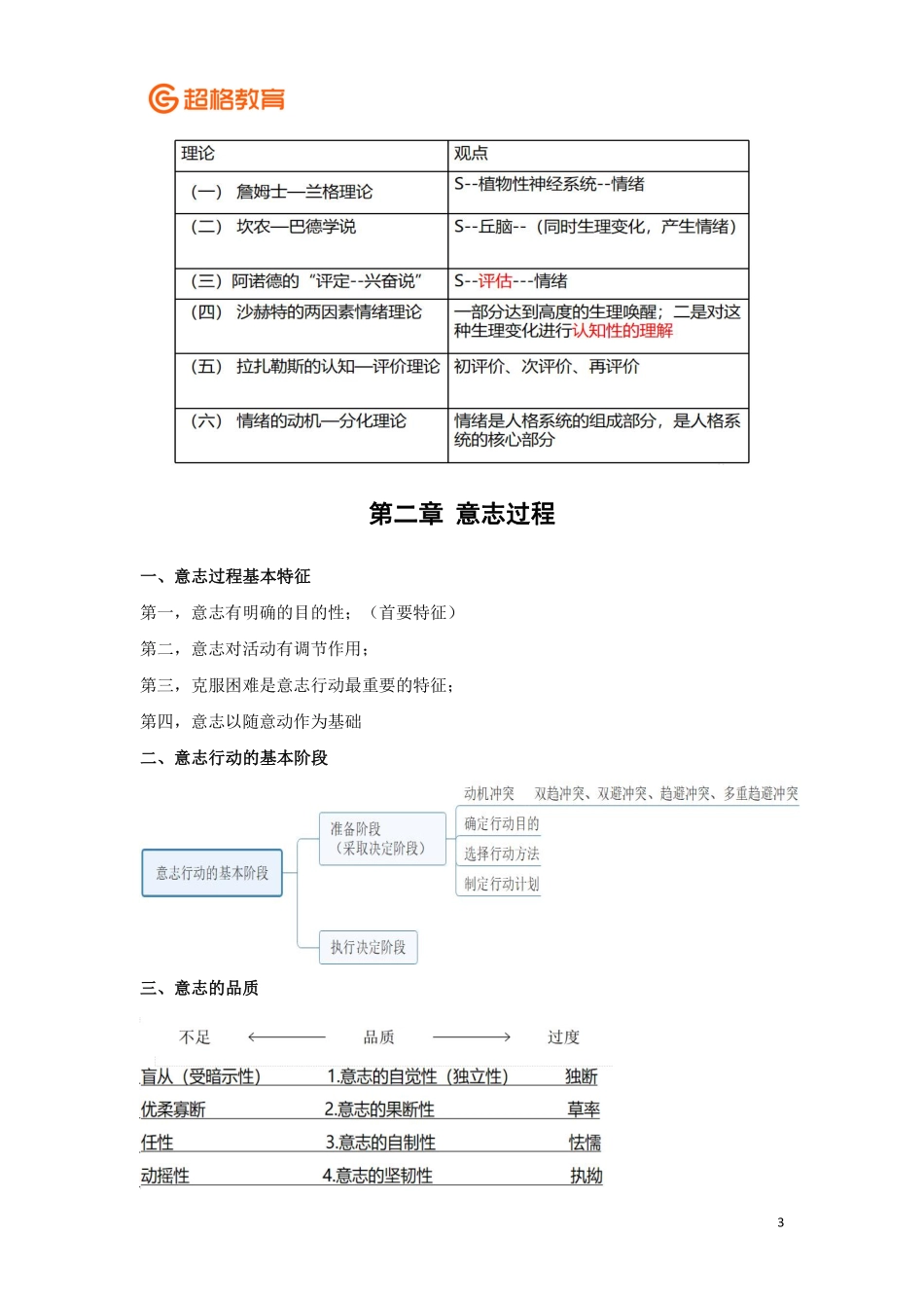 【06】心理学冲刺2讲义完整版.pdf_第3页