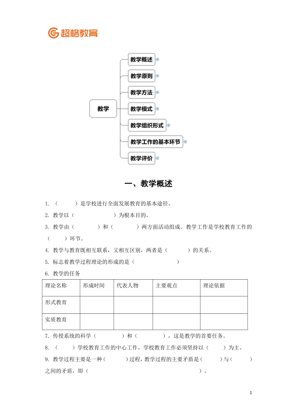 【12】教育学冲刺4 讲义 填空版.pdf_第1页