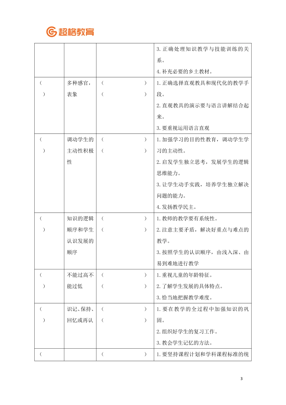 【12】教育学冲刺4 讲义 填空版.pdf_第3页