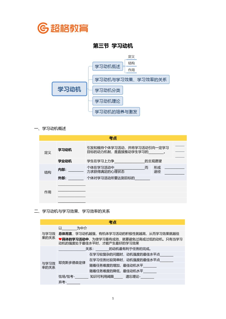 【17】心理学冲刺5填空版.pdf_第1页