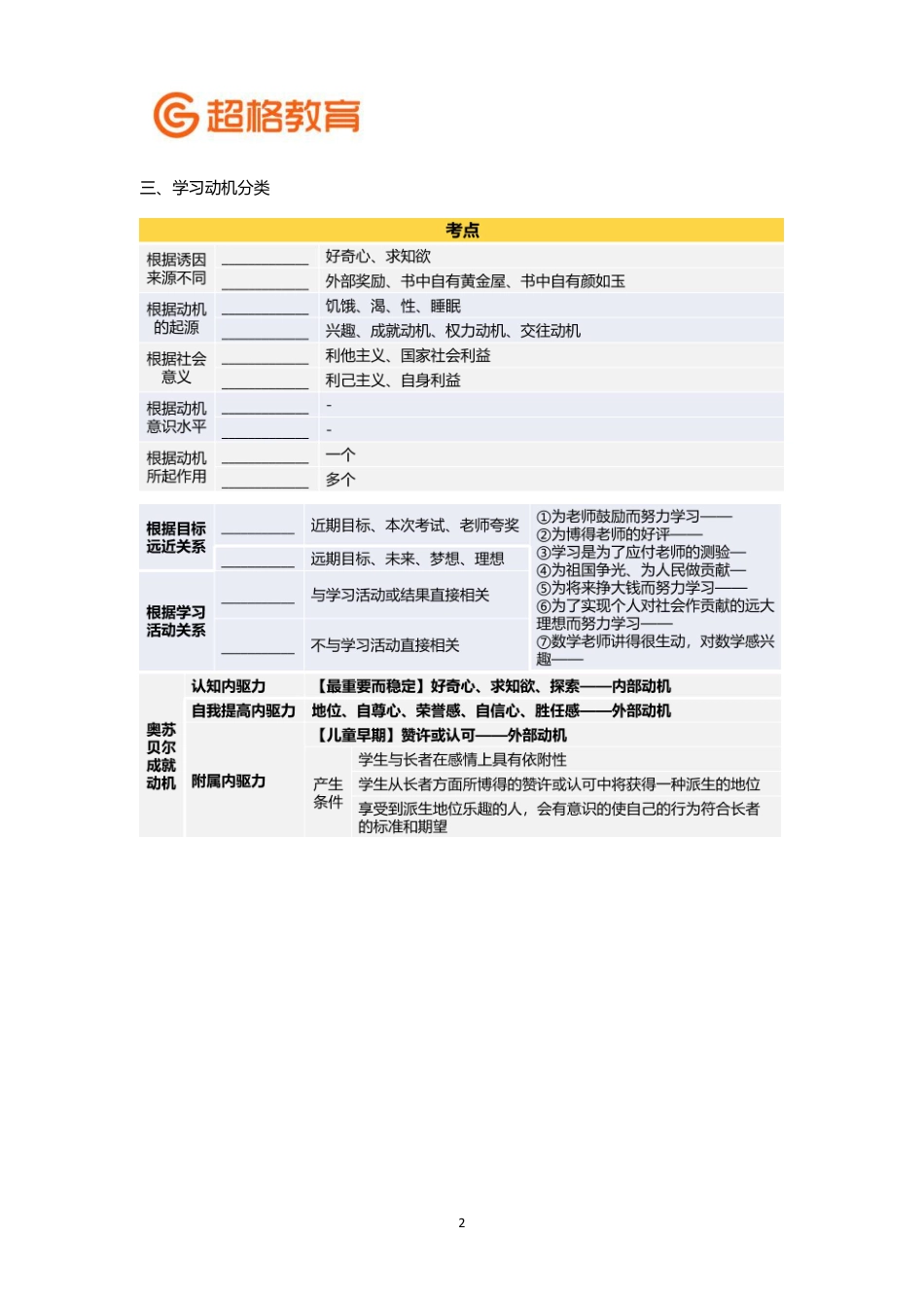 【17】心理学冲刺5填空版.pdf_第2页