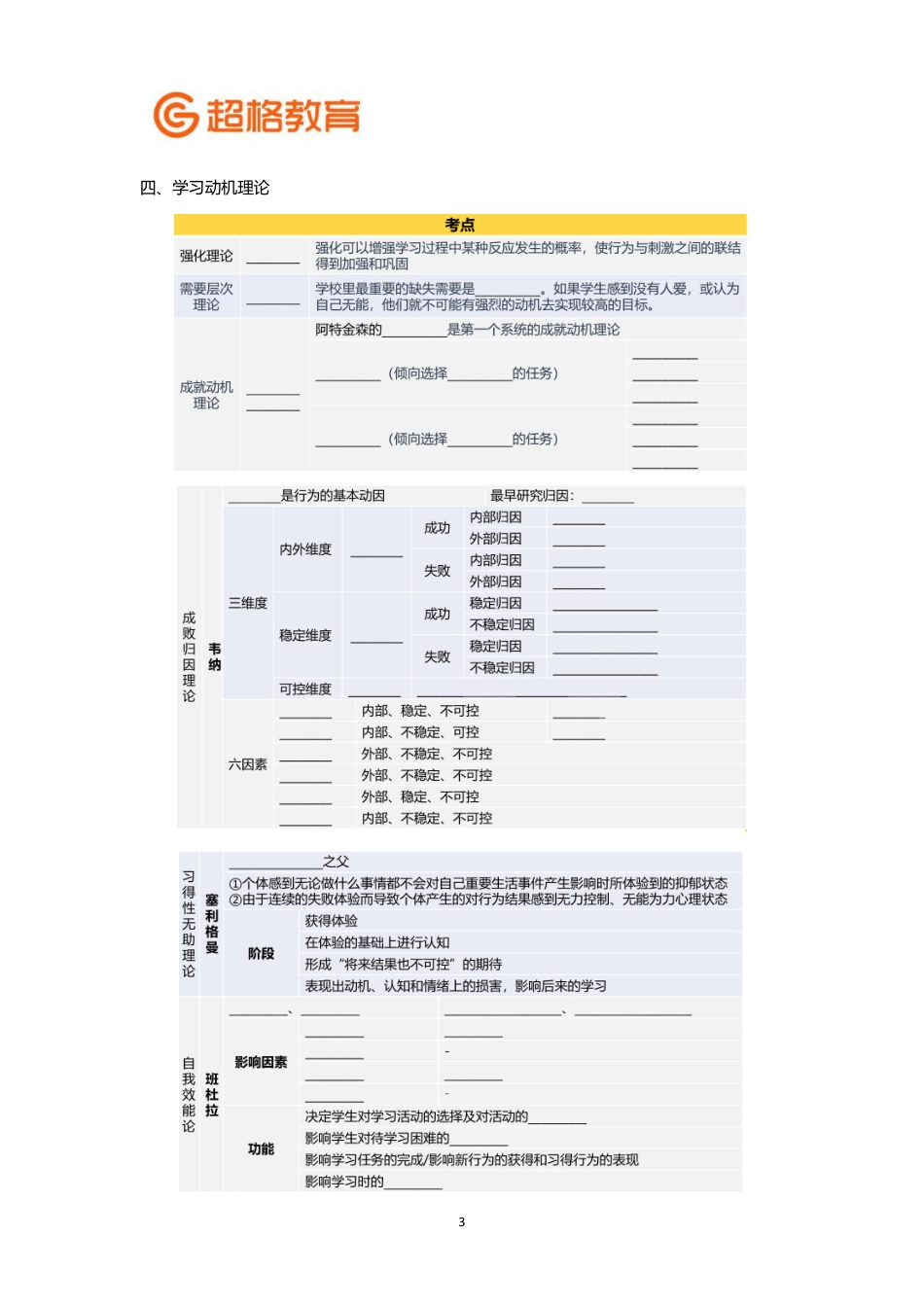 【17】心理学冲刺5填空版.pdf_第3页